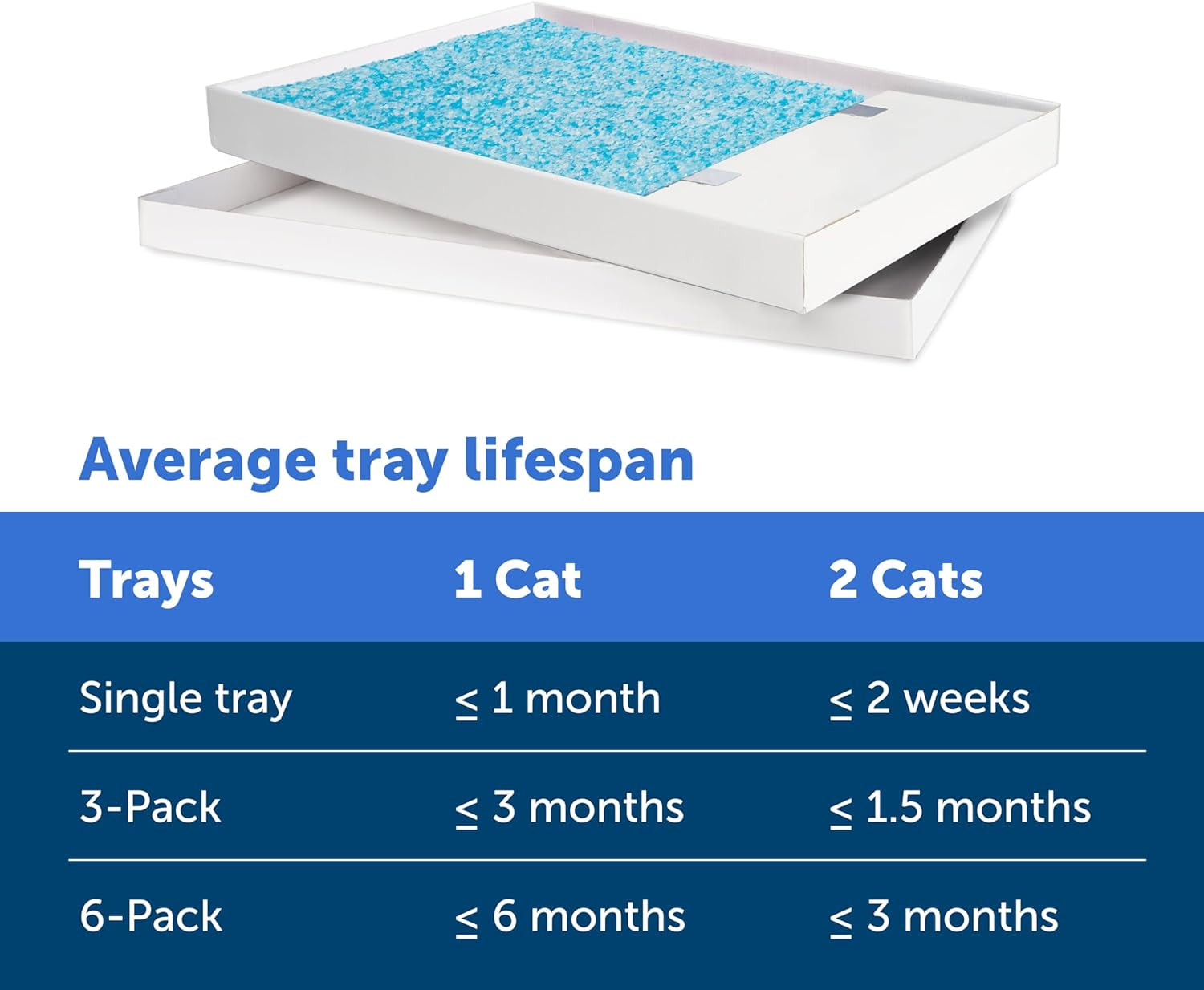 Scoopfree Crystal Litter Tray Refills, Premium Blue Crystals, 3-Pack, Disposable Tray, Includes Leak Protection & Low Tracking Litter, Absorbs Odors on Contact